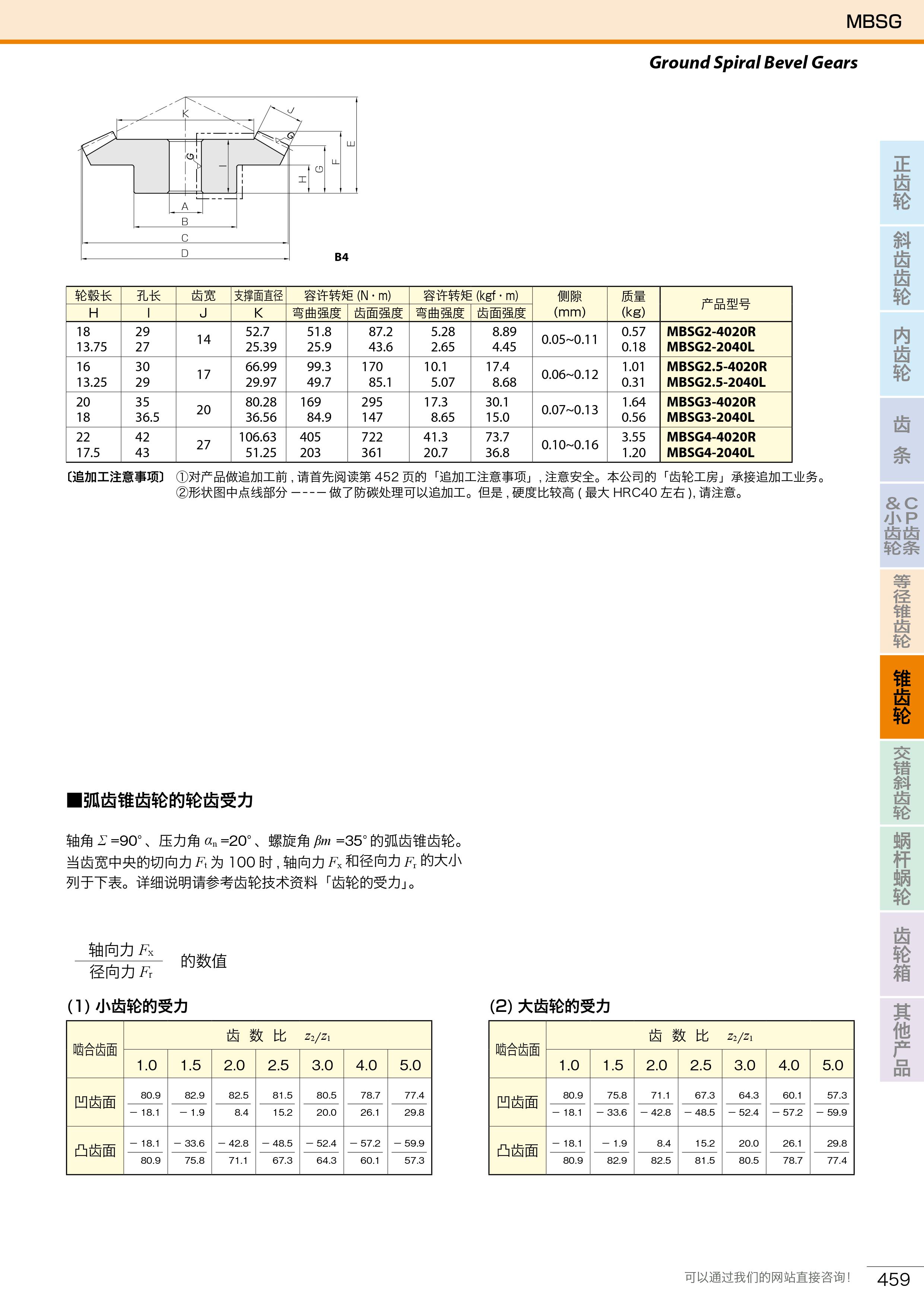 MBSG磨齒弧齒錐齒輪2