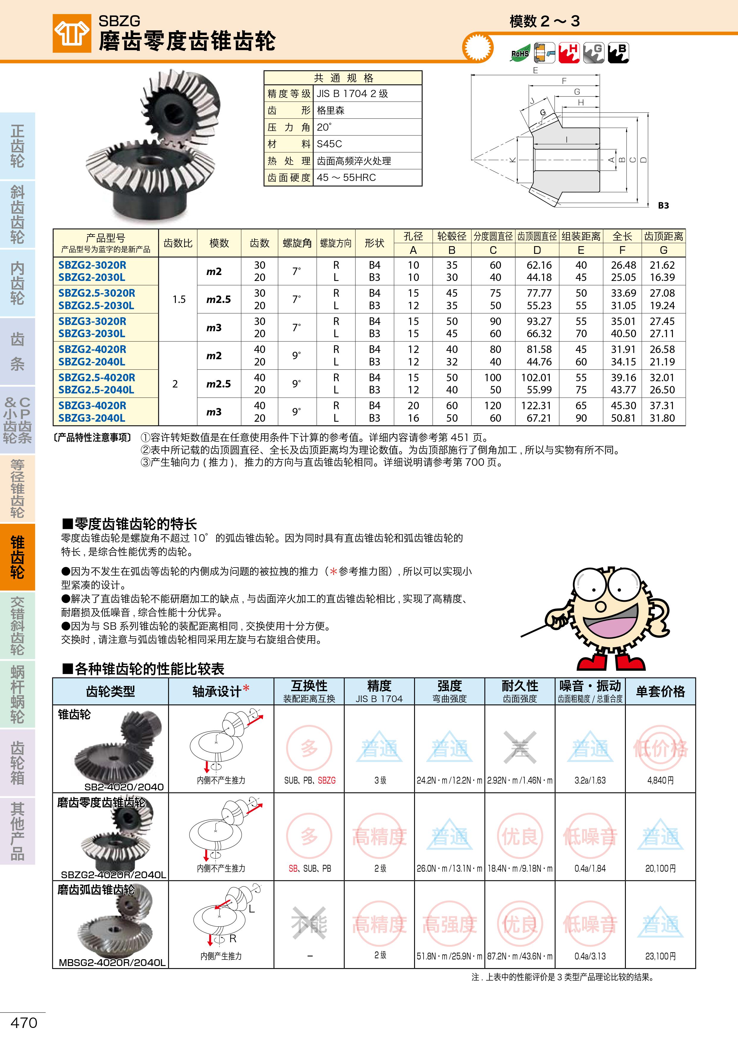 SBZG磨齒零度齒錐齒輪1