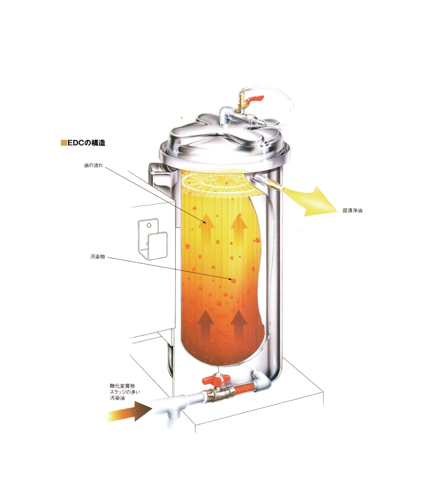 KLEENTEK（可慮特）靜電凈油機(jī)