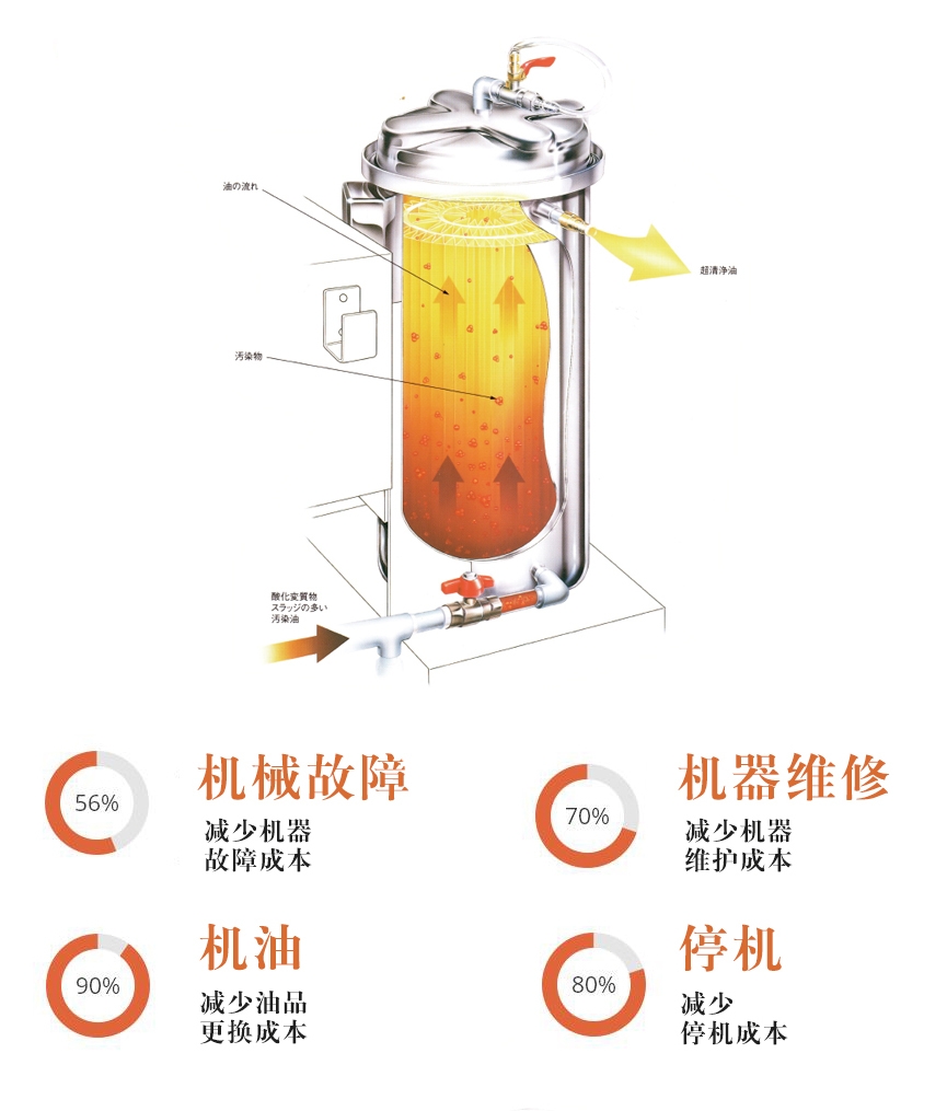 KLEENTEK（可慮特）靜電凈油機(jī)